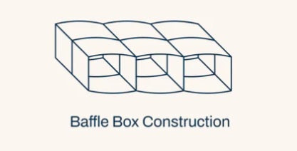 Why We Chose Baffle Box Construction